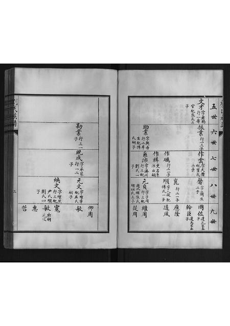 河北刘氏-刘氏族谱.pdf电子版插图2 河北刘氏-刘氏族谱.pdf电子版插图2