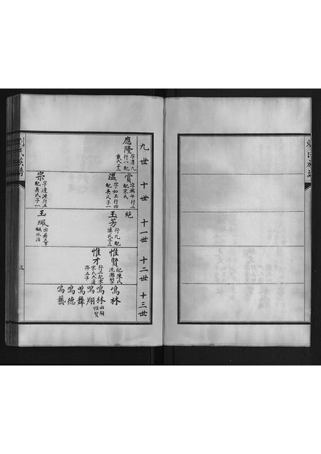 河北刘氏-刘氏族谱.pdf电子版插图3 河北刘氏-刘氏族谱.pdf电子版插图3