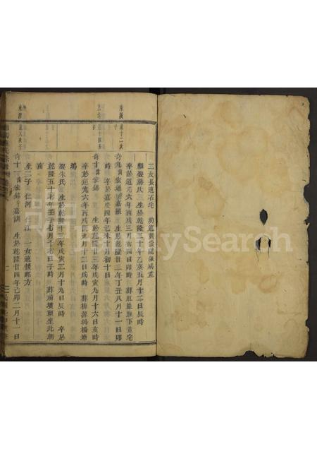 4096.浦阳董氏宗谱[残卷].pdf电子版插图