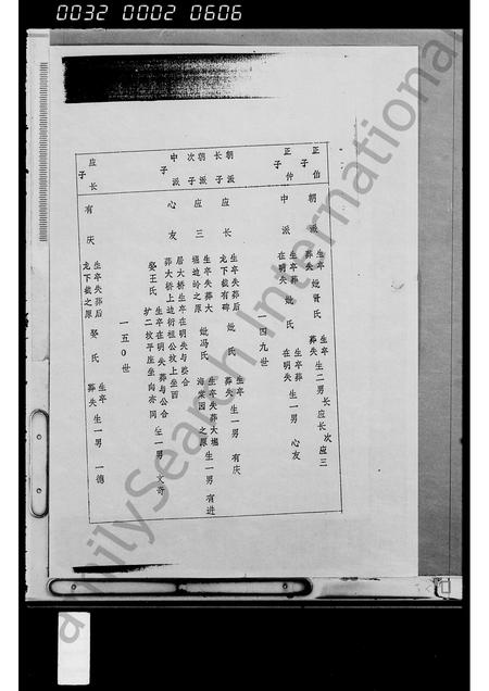 海南刘氏-刘氏族谱 [残卷].pdf电子版插图5