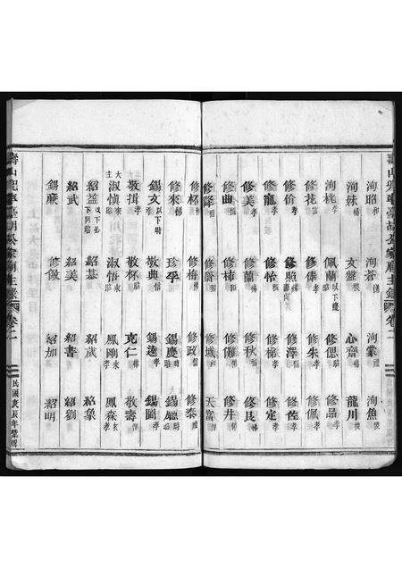 4208.寿山兜率台胡公家庙主录 [2卷](别名：Shou Shan Dou Shuai Tai Hu Gong Jia Miao Zhu Lu、寿山兜率台胡公家庙主录).pdf电子版插图4