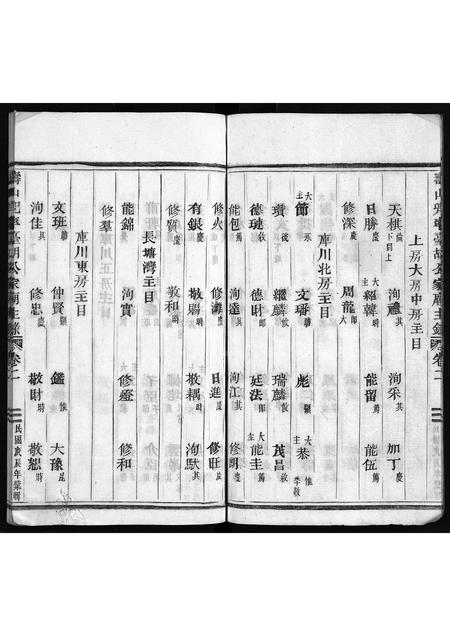 4208.寿山兜率台胡公家庙主录 [2卷](别名：Shou Shan Dou Shuai Tai Hu Gong Jia Miao Zhu Lu、寿山兜率台胡公家庙主录).pdf电子版插图5