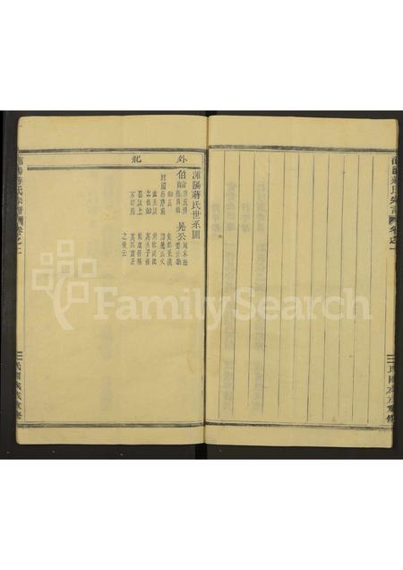 4260.浦阳蒋氏宗谱 [2卷](别名：蒋氏家谱.).pdf电子版插图5