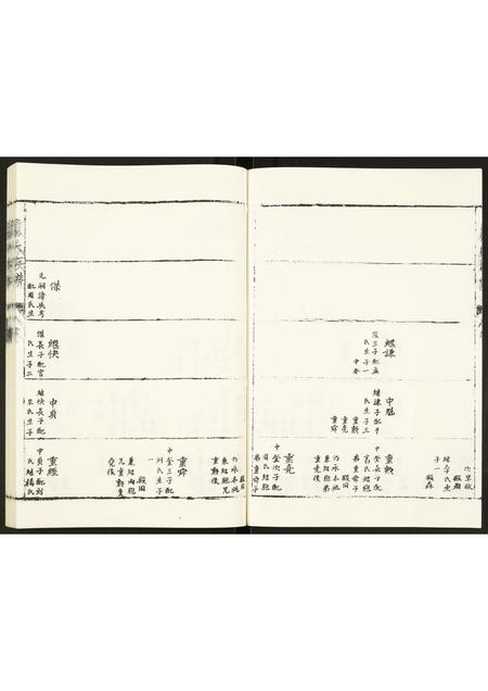 山东卢氏-卢氏族谱.pdf电子版插图5 山东卢氏-卢氏族谱.pdf电子版插图5