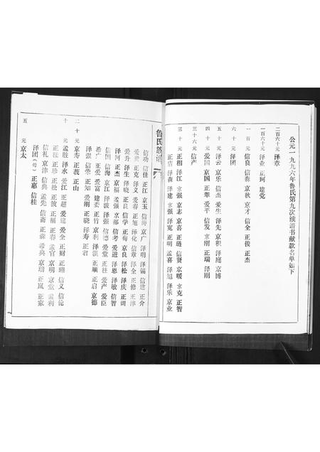 山东鲁氏-鲁氏族谱.pdf电子版插图5 山东鲁氏-鲁氏族谱.pdf电子版插图5