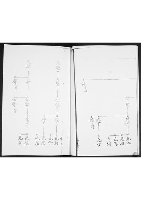 山东陆氏-陆氏族谱.pdf电子版插图3 山东陆氏-陆氏族谱.pdf电子版插图3