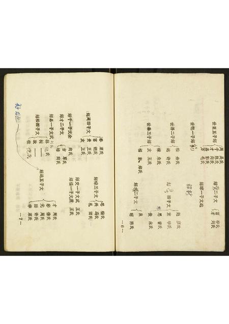 四川罗氏-[罗氏]玉章堂家谱.pdf电子版插图5