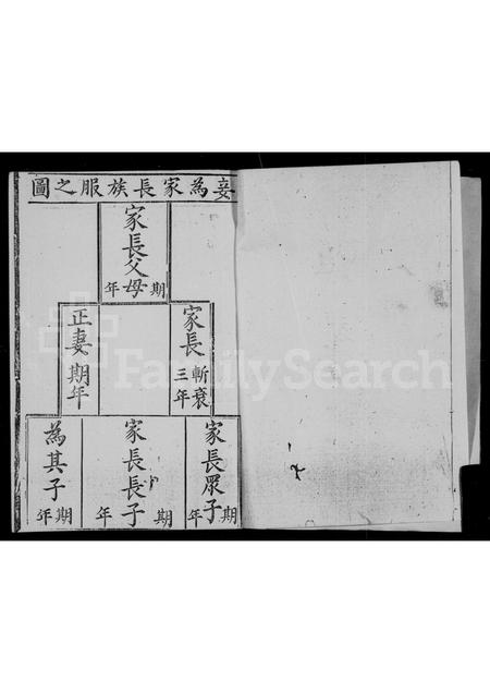 四川罗氏-罗氏族谱 [残卷].pdf电子版插图2