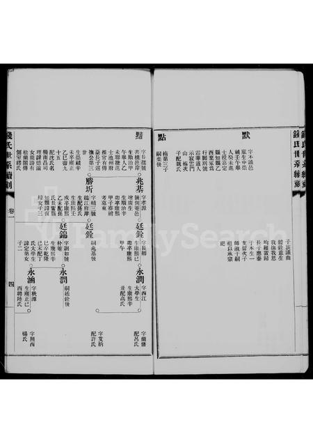 4428.钱氏世系续刻 [3卷].pdf电子版插图5