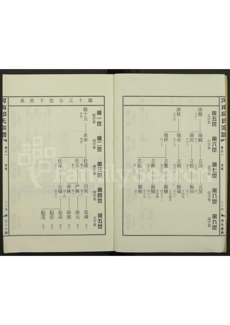 4441.河南邱氏宗谱 [1卷].pdf电子版插图3