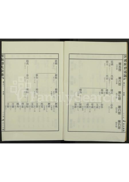 4441.河南邱氏宗谱 [1卷].pdf电子版插图4