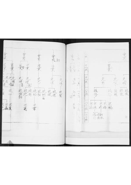 山东马氏-马氏支谱.pdf电子版插图5 山东马氏-马氏支谱.pdf电子版插图5