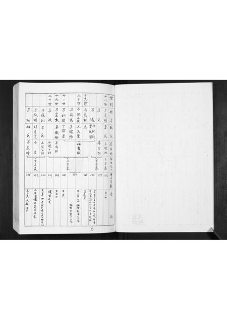 山东马氏-马氏族谱.pdf电子版插图2 山东马氏-马氏族谱.pdf电子版插图2