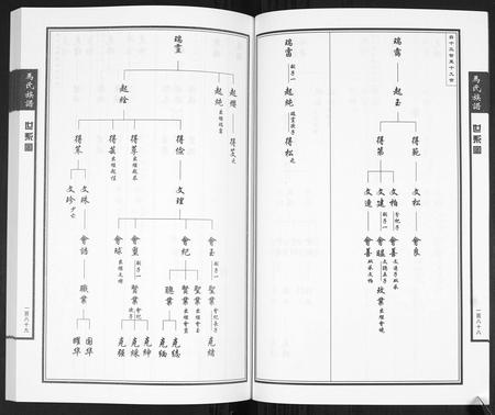 山东马氏-马氏族谱[4卷].pdf电子版插图3