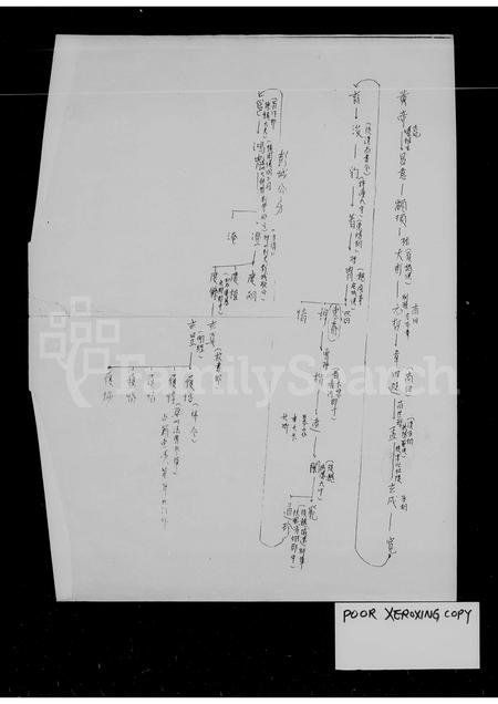 4596.[浙江东阳迁台韦氏家谱](别名：韦氏世系表).pdf电子版插图2