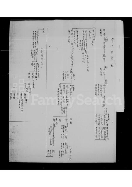 4596.[浙江东阳迁台韦氏家谱](别名：韦氏世系表).pdf电子版插图3