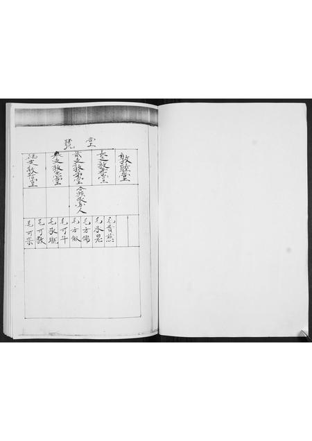 山东毛氏-毛氏家谱[不分卷].pdf电子版插图1