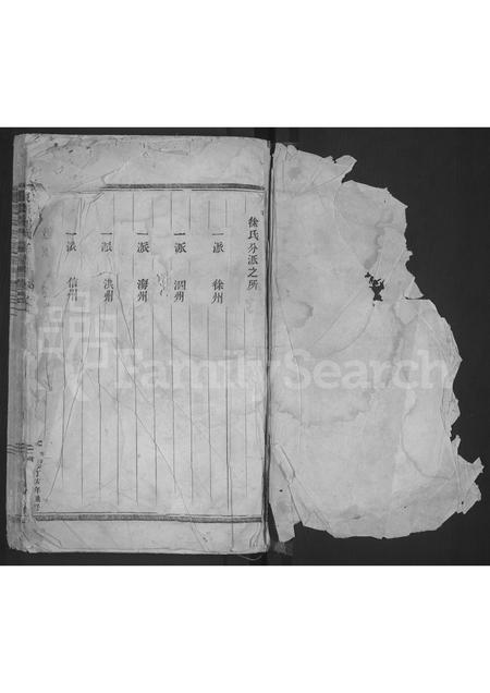 4674.东海徐氏宗谱 [2卷].pdf电子版