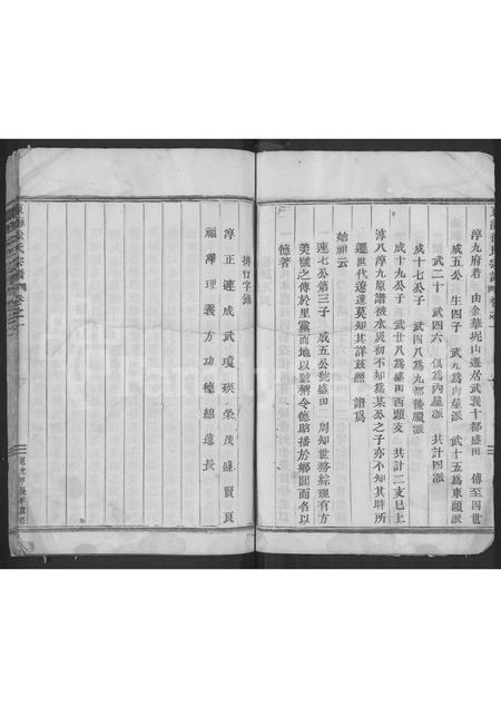 4675.东海徐氏宗谱 [2卷].pdf电子版插图4