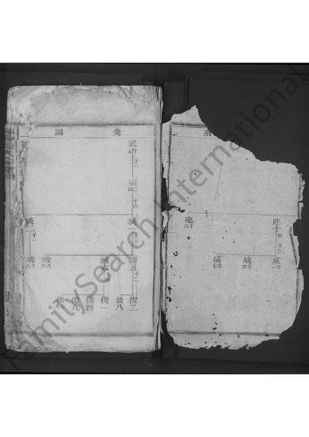 4677.东海徐氏宗谱 [不分卷].pdf电子版