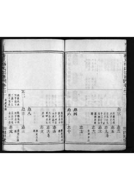 4722.稽东杨氏宗谱 [2卷](别名：Yang Shi Zong Pu、稽东杨氏宗谱、杨氏宗谱).pdf电子版插图2