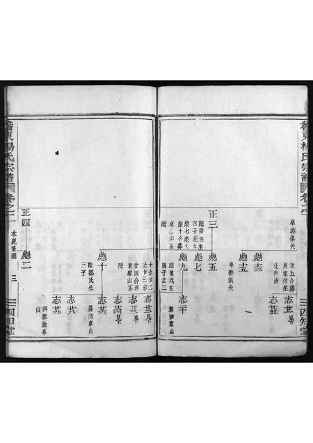 4722.稽东杨氏宗谱 [2卷](别名：Yang Shi Zong Pu、稽东杨氏宗谱、杨氏宗谱).pdf电子版插图3