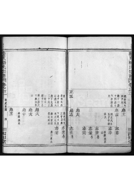 4722.稽东杨氏宗谱 [2卷](别名：Yang Shi Zong Pu、稽东杨氏宗谱、杨氏宗谱).pdf电子版插图4