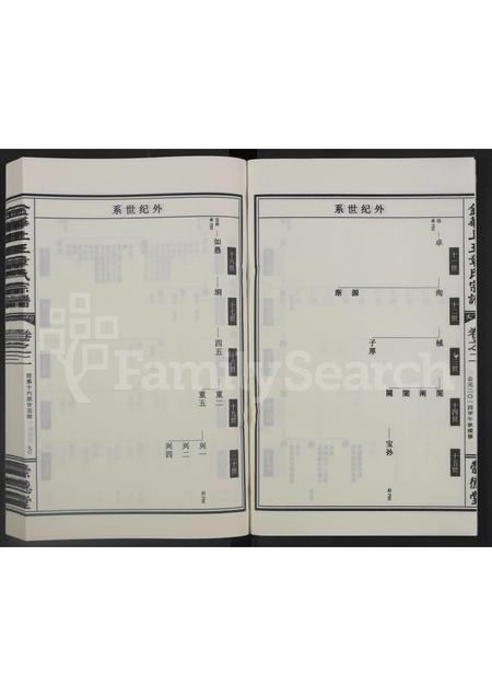 4799.金华上王章氏宗谱 [3卷].pdf电子版插图3