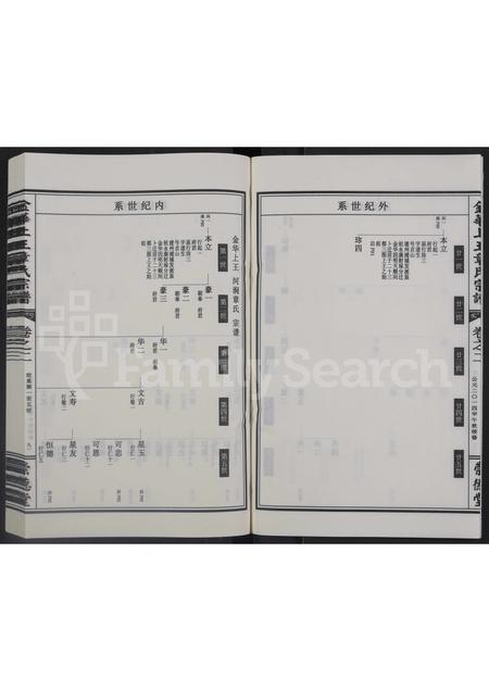 4799.金华上王章氏宗谱 [3卷].pdf电子版插图4