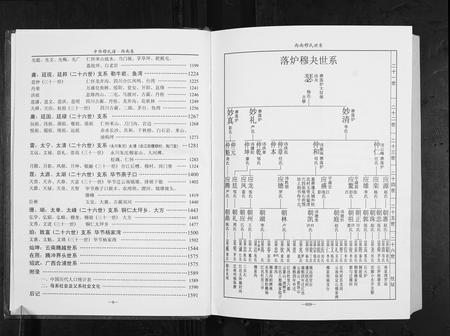贵州穆氏-中华穆氏谱.西南卷.pdf电子版插图5