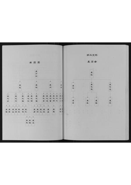 河北聂氏-聂氏宗谱.pdf电子版插图2