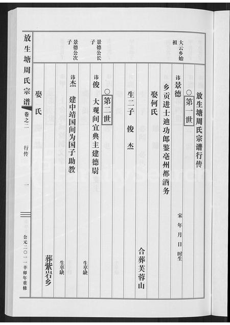 4882.放生塘周氏宗谱 [2卷].pdf电子版插图4