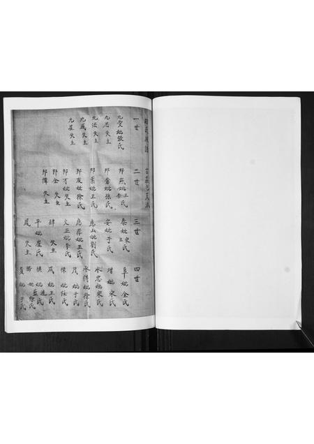 山东曲氏-即墨王村曲氏族谱.pdf电子版插图3 山东曲氏-即墨王村曲氏族谱.pdf电子版插图3
