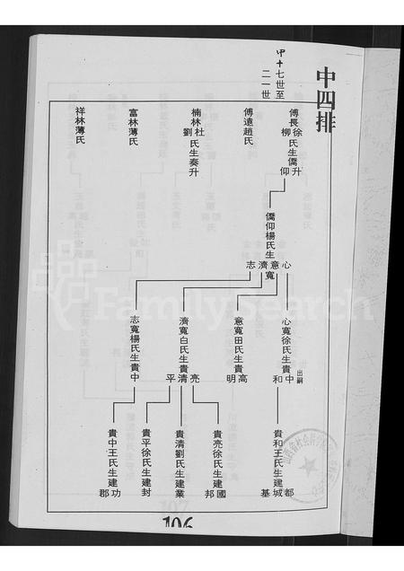 山西曲氏-河边村曲氏家谱 [上下册].pdf电子版插图3