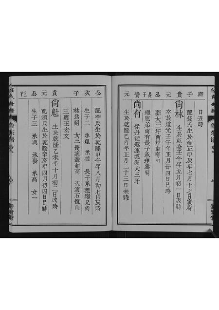 山东任氏-任氏世谱[8卷].pdf电子版插图4