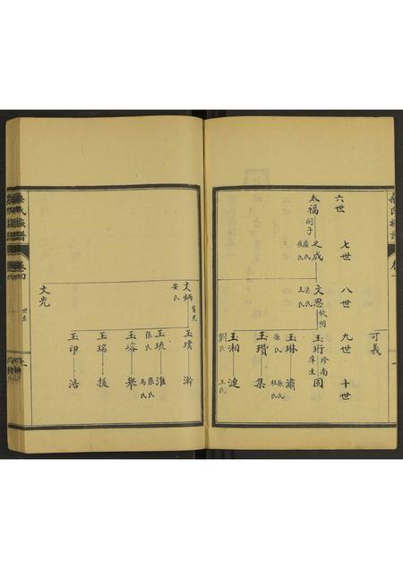 山东桑氏-桑氏族谱 [4卷].pdf电子版插图3