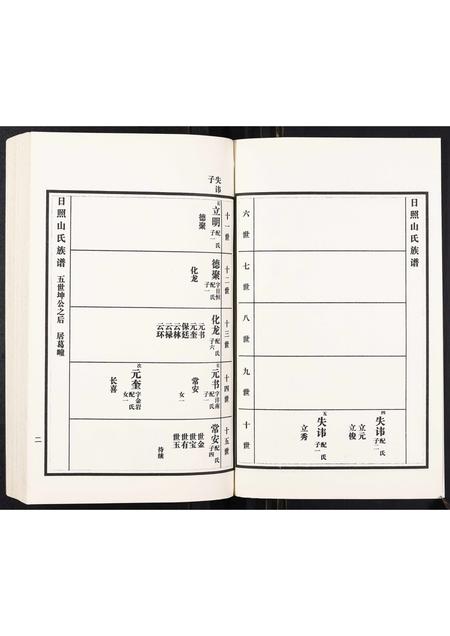 山东山氏-日照山氏族谱[4卷].pdf电子版插图2