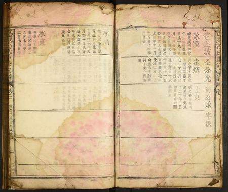 甘肃石氏-武威石氏重修宗谱.pdf电子版插图2