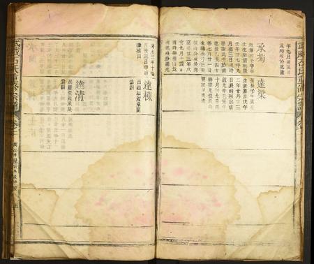 甘肃石氏-武威石氏重修宗谱.pdf电子版插图5