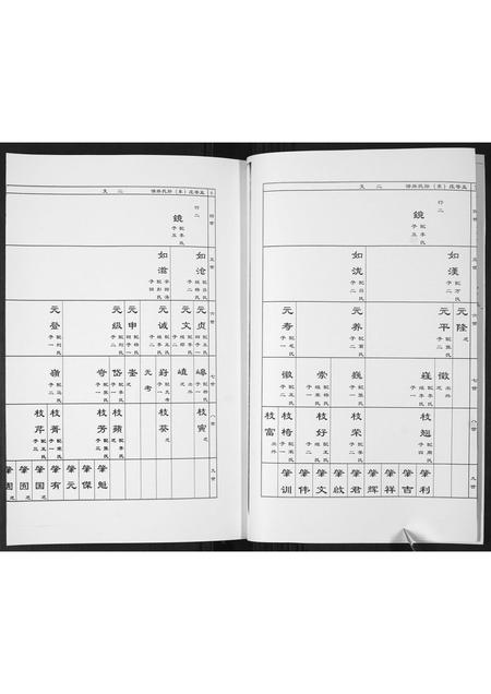 山东孙氏-孟戈庄(东)孙氏族谱[不分卷].pdf电子版插图4