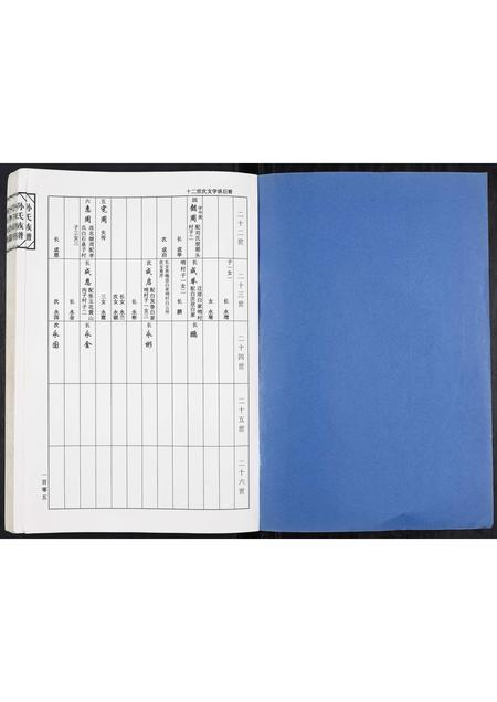 山东孙氏-孙氏家谱.pdf电子版插图1 山东孙氏-孙氏家谱.pdf电子版插图1