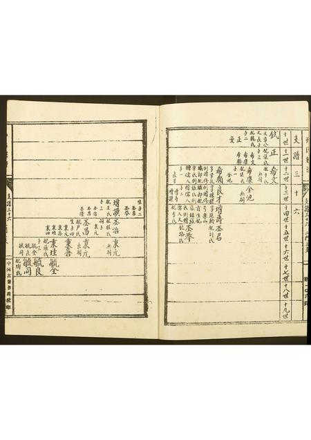 山东孙氏-孙氏家谱.pdf电子版插图2