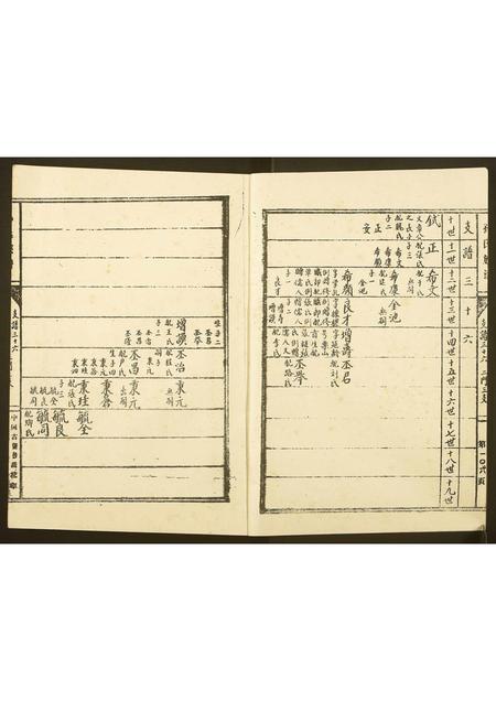 山东孙氏-孙氏家谱.pdf电子版插图3