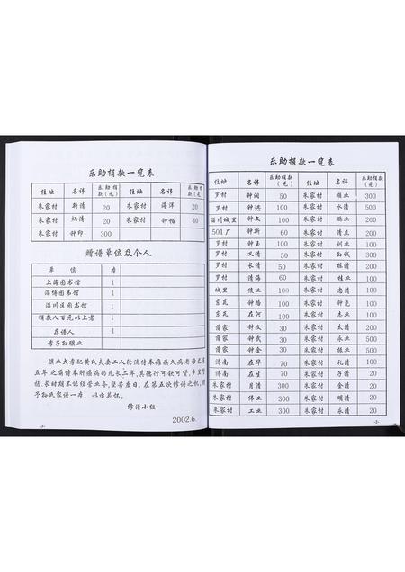 山东孙氏-孙氏家谱[不分卷].pdf电子版插图4