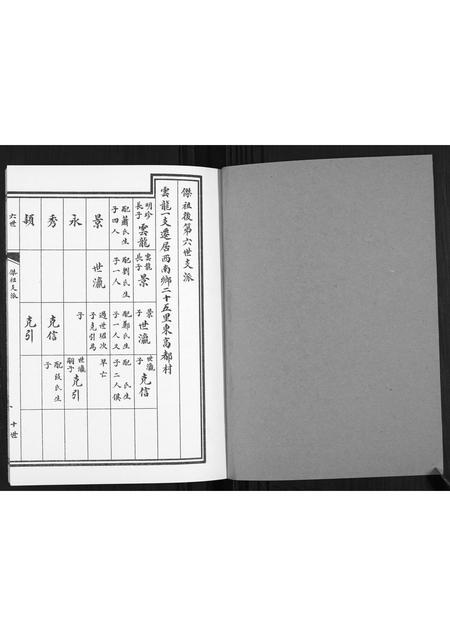 山东孙氏-孙氏族谱.pdf电子版插图1 山东孙氏-孙氏族谱.pdf电子版插图1