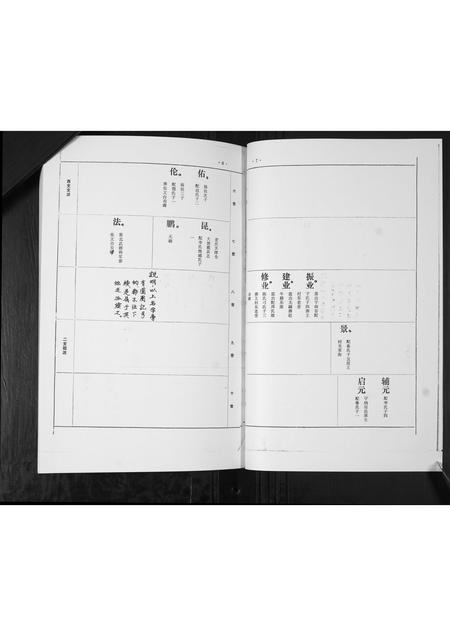 山东孙氏-孙氏西支族谱.pdf电子版插图5