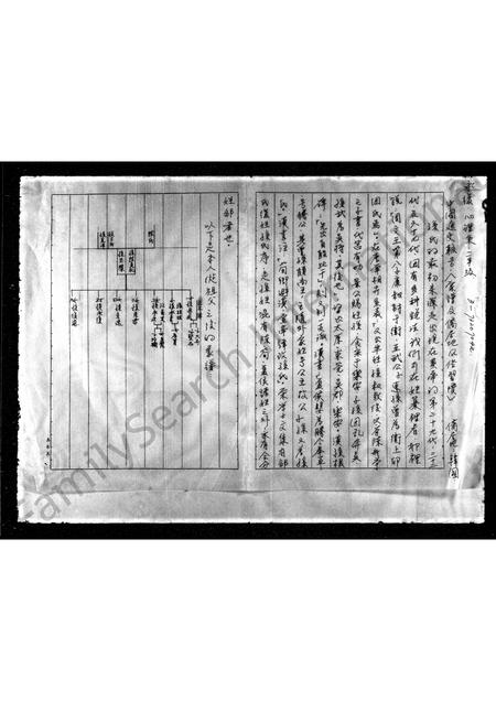 山东孙氏-[孙氏族谱].pdf电子版插图1