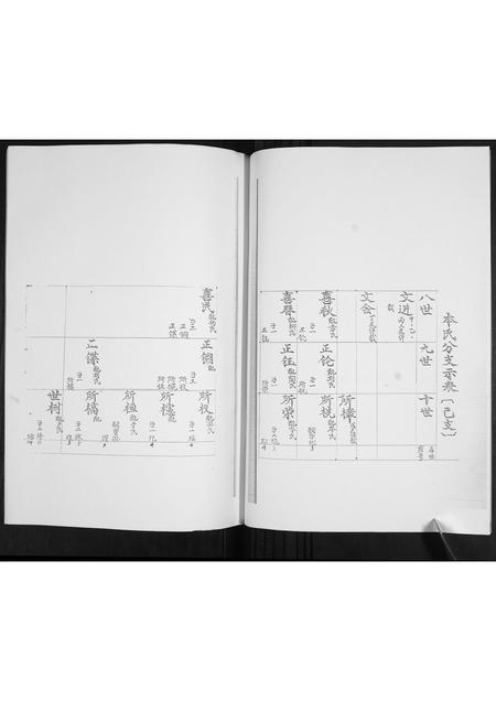山东谭氏-即墨秋风店谭氏族谱.pdf电子版插图5 山东谭氏-即墨秋风店谭氏族谱.pdf电子版插图5