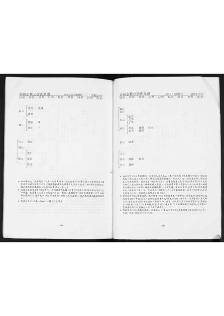 山东唐氏-唐氏家谱.pdf电子版插图3 山东唐氏-唐氏家谱.pdf电子版插图3