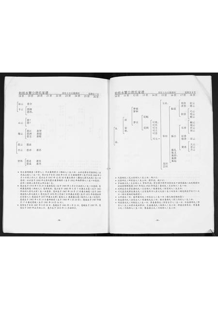 山东唐氏-唐氏家谱.pdf电子版插图4 山东唐氏-唐氏家谱.pdf电子版插图4